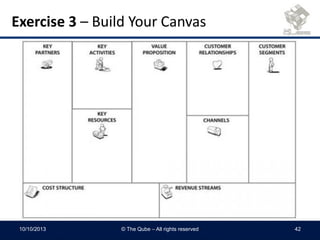 Exercise 3 – Build Your Canvas
10/10/2013 © The Qube – All rights reserved 42
 