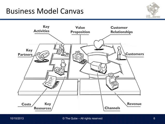 Business Model | PPT