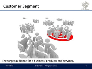 Customer Segment
10/10/2013 © The Qube – All rights reserved 8
The target audience for a business‘ products and services.
 