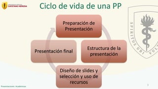Preparación de
Presentación
Estructura de la
presentación
Diseño de slides y
selección y uso de
recursos
Presentación final
Ciclo de vida de una PP
3
Presentaciones Académicas
 
