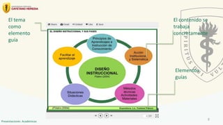 El tema
como
elemento
guía
El contenido se
trabaja
concretamente
Elementos
guías
8
Presentaciones Académicas
 