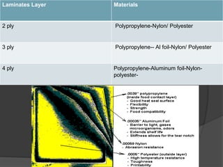 Laminates Layer Materials
2 ply Polypropylene-Nylon/ Polyester
3 ply Polypropylene-- Al foil-Nylon/ Polyester
4 ply Polypropylene-Aluminum foil-Nylon-
polyester-
 