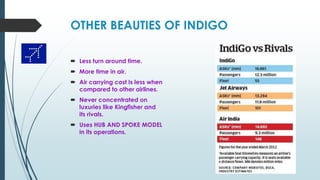 OTHER BEAUTIES OF INDIGO
 Less turn around time.
 More time in air.
 Air carrying cost Is less when
compared to other airlines.
 Never concentrated on
luxuries like Kingfisher and
its rivals.
 Uses HUB AND SPOKE MODEL
in its operations.
 