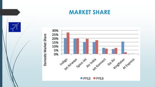 MARKET SHARE
 