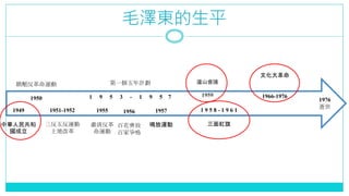1976

Ļ
1966-1976
悉\
1950
1951-1952
巴\
ظĸ
1956
ٻR
ټҠQ
1949
A񹲺

1 9 5 8 - 1 9 6 1
t
]ɽh
1959
һӋ
1 9 5 3 - 1 9 5 7
1955
C巴
\
1957
Q\
ëɖ|ƽ
 