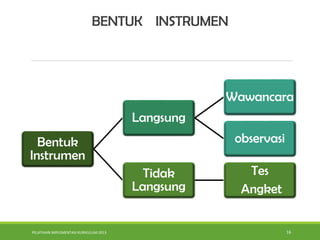 PELATIHAN IMPLEMENTASI KURIKULUM 2013 16
BENTUK INSTRUMEN
Bentuk
Instrumen
Langsung
Wawancara
observasi
Tidak
Langsung
Tes
Angket
 