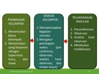 PELATIHAN IMPLEMENTASI KURIKULUM 2013 26
.
DISKUSI
KELOMPOK
1.Mempersiapkan
kegiatan
simulasi
2.Mengatur
pembagian
waktu (pre
confrence,
observasi,
analisis hasil
observasi, dan
tindak lanjut)
PELAKSANAAN
SIMULASI
1. Preconference
2. Observasi
3. Analisis hasil
observasi
4. Melakukan
tindaklanjut
PEMBAGIAN
KELOMPOK
1. Menentukan
ketua
kelompok
2. Menentukan
yang berperan
sebagai;
Supervisor,
Guru, dan
siswa
 