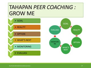 PELATIHAN IMPLEMENTASI KURIKULUM 2013 27
TAHAPAN PEER COACHING :
GROW ME
G • GOAL
R • REALITY
O • OPTION
W • WHAT’S NEXT
M • MONITORING
E • EVALUASI
GOAL
REALITY
OPTION
WHAT’S
NEXT
MONITORI
NG
EVALUASI
 