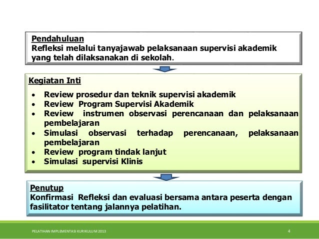 Supervisi Akademik