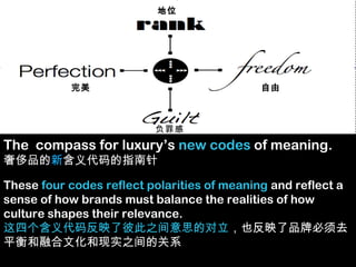 地位
自由完美
负罪感
The compass for luxury’s new codes of meaning.
奢侈品的新含义代码的指南针
These four codes reflect polarities of meaning an...
