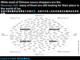 Understaters: Not show but know! About 70% of Chinese believe that owning
Luxury brands doesn't necessarily mean one is fa...
