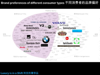 These upcoming attitudes are the output of sustainable shift in the
mindset of luxury consumers
这些即将出现的观点是奢侈品消费者们心态不断转变的结
...