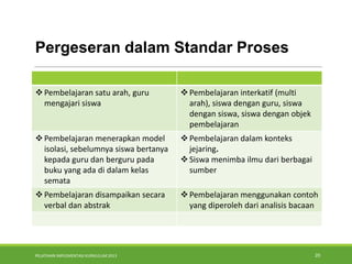 PELATIHAN IMPLEMENTASI KURIKULUM 2013 20
Pergeseran dalam Standar Proses
Pembelajaran satu arah, guru
mengajari siswa
Pembelajaran interkatif (multi
arah), siswa dengan guru, siswa
dengan siswa, siswa dengan objek
pembelajaran
Pembelajaran menerapkan model
isolasi, sebelumnya siswa bertanya
kepada guru dan berguru pada
buku yang ada di dalam kelas
semata
Pembelajaran dalam konteks
jejaring.
Siswa menimba ilmu dari berbagai
sumber
Pembelajaran disampaikan secara
verbal dan abstrak
Pembelajaran menggunakan contoh
yang diperoleh dari analisis bacaan
 