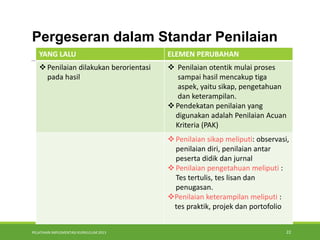 PELATIHAN IMPLEMENTASI KURIKULUM 2013 22
Pergeseran dalam Standar Penilaian
YANG LALU ELEMEN PERUBAHAN
Penilaian dilakukan berorientasi
pada hasil
 Penilaian otentik mulai proses
sampai hasil mencakup tiga
aspek, yaitu sikap, pengetahuan
dan keterampilan.
Pendekatan penilaian yang
digunakan adalah Penilaian Acuan
Kriteria (PAK)
Penilaian sikap meliputi: observasi,
penilaian diri, penilaian antar
peserta didik dan jurnal
Penilaian pengetahuan meliputi :
Tes tertulis, tes lisan dan
penugasan.
Penilaian keterampilan meliputi :
tes praktik, projek dan portofolio
 