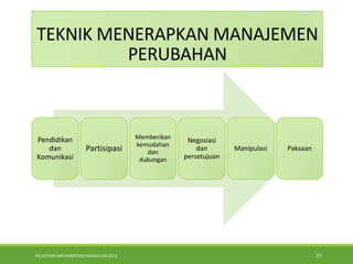 PELATIHAN IMPLEMENTASI KURIKULUM 2013 23
TEKNIK MENERAPKAN MANAJEMEN
PERUBAHAN
Pendidikan
dan
Komunikasi
Partisipasi
Memberikan
kemudahan
dan
dukungan
Negosiasi
dan
persetujuan
Manipulasi Paksaan
 