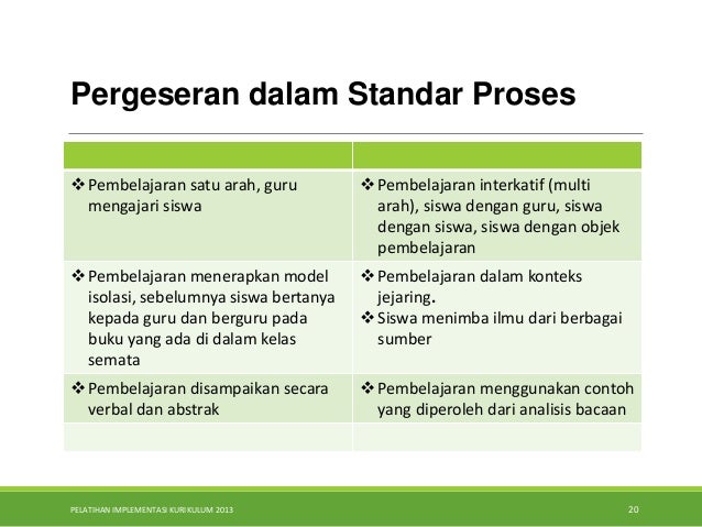 Ppt.b1.1 manajemen perubahan Ppt.b1.1 manajemen perubahan