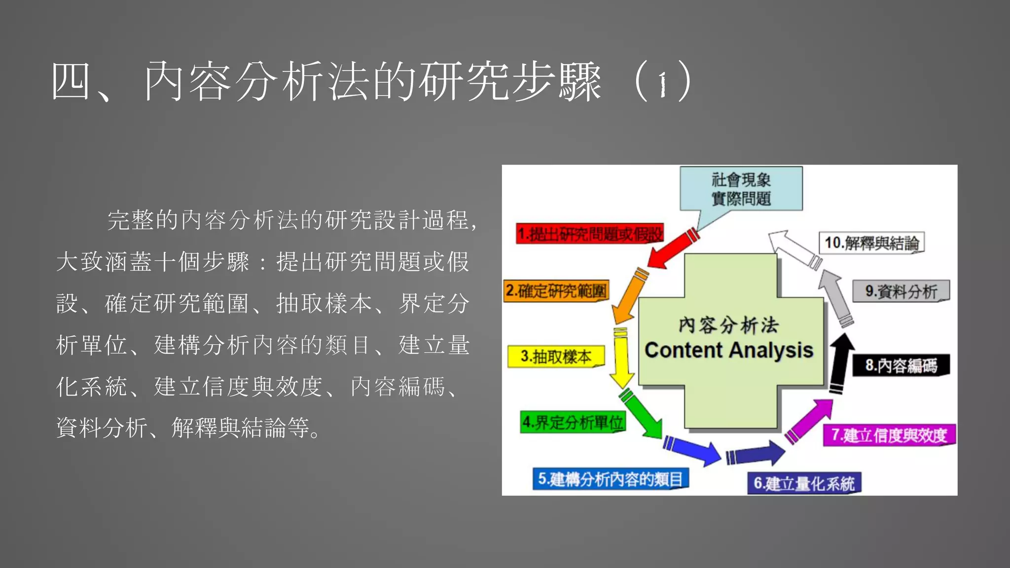 內容分析法(Content Analysis) | PPTX
