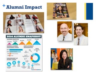 +Alumni Impact 	
 
 