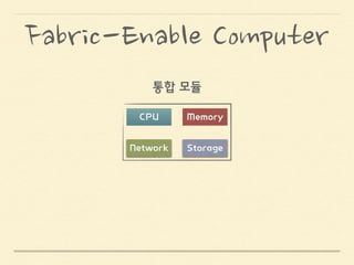 패브릭 기반 컴퓨터 (FBC)
Fabric-Based Computer
패브릭 기반 인프라 (FBI)
Fabric-Based InfraStructure
패브릭 컴퓨팅
Fabric Computing
Model
 