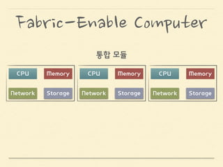Fabric-Enable	
 