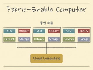 Computer
 