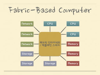 Computer
Memory
Network Storage
CPU
통합 모듈
 