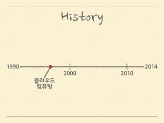 
현재	
 