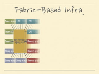 패브릭 기반 인프라 (FBI)
Fabric-Based InfraStructure
패브릭 컴퓨팅
Fabric Computing
Model
 