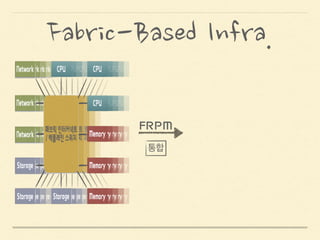 Fabric-Based	
 