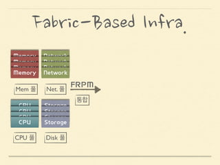 Fabric-Based	
 