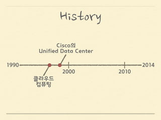 상태
FABRIC
COMPUTING
 
