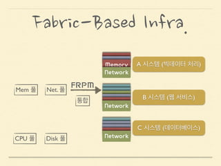 패브릭 컴퓨팅
Fabric Computing
Model
 
