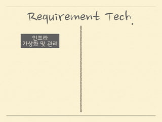 Infra.
FRPM
통합
 