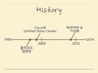 1990
2000 2010
2014
History
 