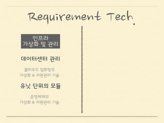 Infra.
FRPM
통합
CPU
CPU
CPU
CPU
Memory Network
Storage
CPU 풀
Storage
Storage
Storage
Memory
Memory
Memory
Network
Network
Network
Disk 풀
Net. 풀Mem 풀
 
