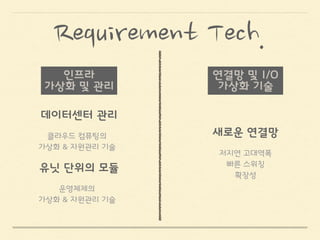 Infra.
CPU
CPU
CPU
CPU
Memory Network
Storage
CPU 풀
Storage
Storage
Storage
Memory
Memory
Memory
Network
Network
Network
Disk 풀
Net. 풀Mem 풀
 
