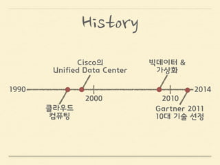 1990
2000 2010
2014
클라우드
컴퓨팅
History
 