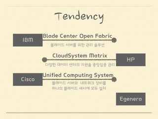 CPU
CPU
CPU
CPU
Memory
Network
Storage
CPU 풀
Storage
Storage
Storage
Memory
Memory
Memory
Network
Network
Network
Disk 풀
Net. 풀Mem 풀
A 시스템 (빅데이터 처리)
B 시스템 (웹 서비스)
Fabric-Based	
 
