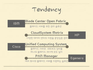 CPU
CPU
CPU
CPU
Memory
Network
Storage
CPU 풀
Storage
Storage
Storage
Memory
Memory
Memory
Network
Network
Network
Disk 풀
Net. 풀Mem 풀
A 시스템 (빅데이터 처리)
B 시스템 (웹 서비스)
C 시스템 (데이터베이스)
Fabric-Based	
 