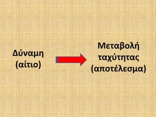Δύναμη
(αίτιο)
Μεταβολή
ταχύτητας
(αποτέλεσμα)
 