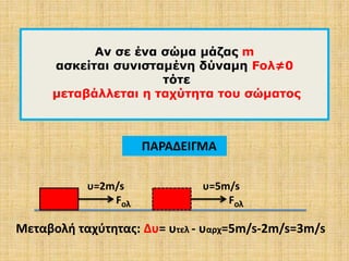 Αν σε ένα σώμα μάζας m
ασκείται συνισταμένη δύναμη Fολ≠0
τότε
μεταβάλλεται η ταχύτητα του σώματος
υ=2m/s
Fολ
υ=5m/s
Fολ
Μεταβολή ταχύτητας: Δυ= υτελ - υαρχ=5m/s-2m/s=3m/s
ΠΑΡΑΔΕΙΓΜΑ
 