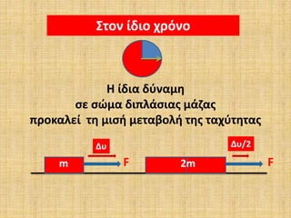 Στον ίδιο χρόνο
F Fm 2m
Δυ Δυ/2
Η ίδια δύναμη
σε σώμα διπλάσιας μάζας
προκαλεί τη μισή μεταβολή της ταχύτητας
 
