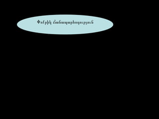 Փոքրիկ Ճանապարհոդություն
 