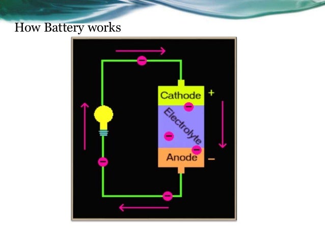 green living through green batteries