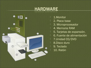  1.Monitor
 2. Placa base
 3. Microprocesador
 4. Memoria RAM
 5. Tarjetas de expansión.
 6. Fuente de alimentación
 7.Unidad CD/DVD
 8.Disco duro
 9. Teclado
 10. Ratón
 