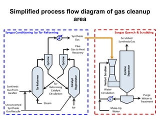 Production of mixed alcohol fuels from Biomass | PPT