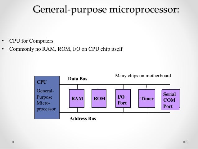 microcontroller vs microprocessor microcontroller vs microprocessor