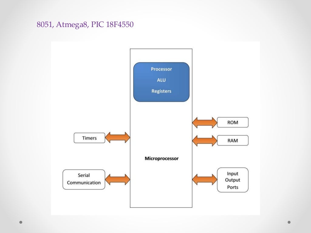 microcontroller vs microprocessor