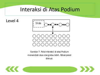 Interaksi di Atas Podium
Level 4
 