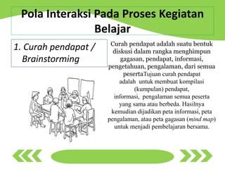 Pola Interaksi Pada Proses Kegiatan
Belajar
1. Curah pendapat /
Brainstorming
Curah pendapat adalah suatu bentuk
diskusi dalam rangka menghimpun
gagasan, pendapat, informasi,
pengetahuan, pengalaman, dari semua
pesertaTujuan curah pendapat
adalah untuk membuat kompilasi
(kumpulan) pendapat,
informasi, pengalaman semua peserta
yang sama atau berbeda. Hasilnya
kemudian dijadikan peta informasi, peta
pengalaman, atau peta gagasan (mind map)
untuk menjadi pembelajaran bersama.
 